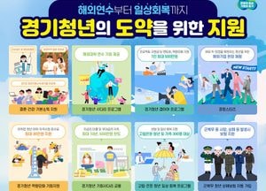 [기획] ‘오늘 힘이 되고, 내일의 설계를 돕는다’ 경기도, 해외연수·진로 탐색·취업·결혼까지 지원