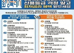 화성특례시, 소상공인 자금지원사업 대폭 확대...350억원 규모 특례보증