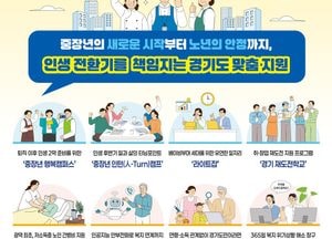 [기획] 중장년 인생 2막부터 노년 돌봄까지, 새해에도 경기도가 함께합니다
