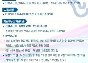 평택시, 신생아 난청 검사부터 보청기 지원까지...만 12세 미만으로 확대 시행