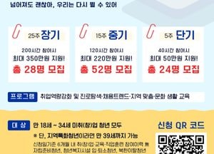 인천 동구, 청년도전지원사업 추진…최대 350만원 단계별 지원