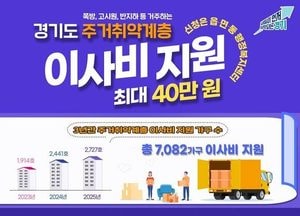 경기도, 주거취약계층 이사비 최대 40만원 지원…공공·민간임대 이주 대상