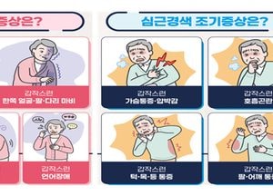 갑작스러운 마비·언어장애·가슴 통증 땐 즉시 119