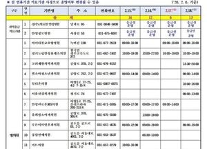 안성시, 설 연휴 응급진료체계 운영...시민 불편 최소화 총력
