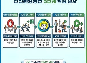 인천환경공단, 근로자 작업중지권 보장 ‘Safe-방울’ 시행