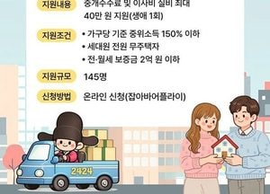 의정부시, 청년 중개수수료·이사비 최대 40만원 지원…오는 23일부터 신청