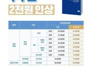오산시, 오는 3월1일부터 여권 수수료 2천원 인상…여권 제작기간 연장 주의