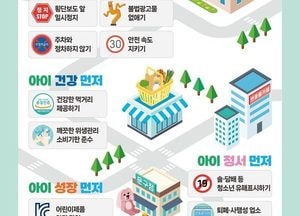 오산시, 신학기 맞아 초등학교 어린이보호구역 불법 주·정차 특별단속