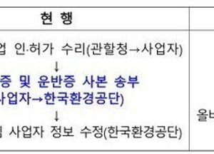 고양특례시, 폐기물처리업 인허가 절차 개선...더 빠르고 정확하게