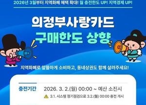 의정부시, 3월부터 의정부사랑카드 월 구매한도 25만원으로 확대