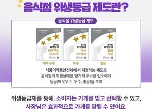 동두천시, 음식점 위생등급 지정업소 청소비 최대 70만원 지원
