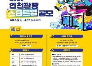 인천시, 오는 4월17일까지 관광스타트업 공모…창업 초기기업 최대 3800만원 지원