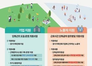 경기도, 유연한 근로문화 확산 ‘0.5&0.75잡’ 참여기업·근로자 모집