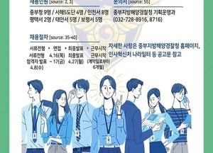 평택해경, 2026년 청년인턴 모집...공직 체험 기회 제공