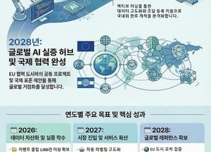 인천경제청, 도시안전 AI 실증 글로벌 협력 확대…국제 공동검증 본격화