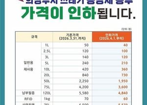 의정부시, 오는 4월1일부터 종량제봉투 가격 인하…생활폐기물 배출비용 낮춘다