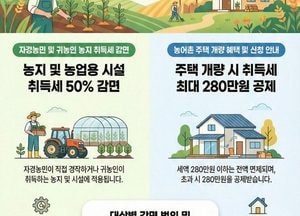 여주시 ‘세금이 말을 걸다, 주민과 가까워진 생활 세정’ 시책 추진