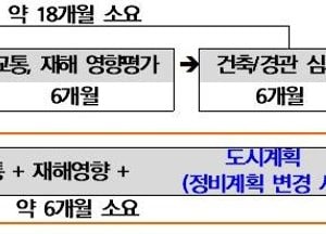남양주 원도심 정비 ‘속도전’…인허가 18개월→6개월 단축 추진