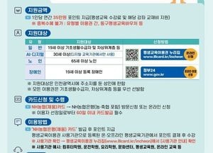 인천시, 평생교육이용권 접수…취약계층 최대 35만원 지원