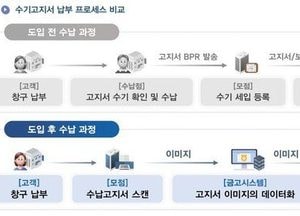 광명시, AI 지방세 처리 도입…수기 고지서 자동화로 행정 효율 개선