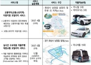 화성서 자율주행 공공서비스 본격 실증…버스·응급이송까지 확대