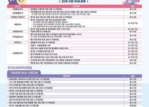 경기도, 가족친화기업 50곳 신규 인증…최대 500만원 지원