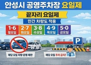 안성시, 8일부터 공영주차장 ‘승용차 5부제’ 시행...안성맞춤공감 주차장 등 7개소 적용