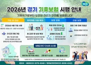 경기도, 진단비 올리고 사망위로금 신설한 ‘2026 경기 기후보험’ 시작