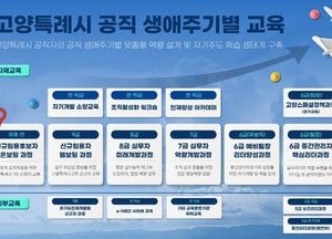 [특집] 고양특례시, 사람-직무-AI 잇는 ‘공직자 성장로드맵’ 그린다