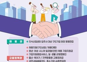 안양시, 오는 23일 ‘찾아가는 지식산업센터 고용라운지’ 개최
