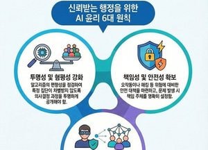 고양특례시 ‘AI 친화적 문화 조성’ 나선다...AI·AX 뉴스레터, 우수사례 공모 추진