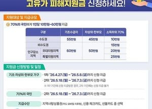 안성시 ‘고유가 피해지원금’ 지급 준비 완료...시민 불편 최소화 총력