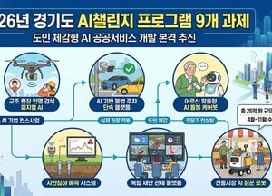 전통시장 AI 짐꾼부터·구조 로봇까지...경기도, 체감형 AI 현장 투입 확대