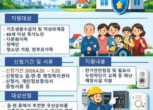 이천시, 재난취약계층 전기안전점검·재난예방시설 지원사업 추진
