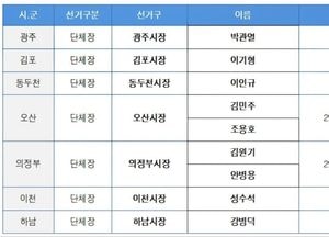 민주당 경기 광주·김포·동두천 등 5곳 공천 확정…오산·의정부 결선