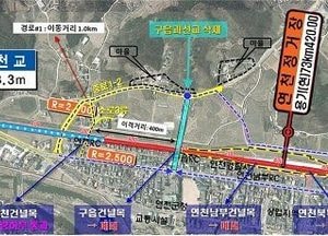 연천군, 구읍건널목 재통행 추진...구읍과선교 설치 사업 탄력