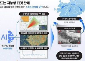 화성특례시 ‘경기도 2026년 AI 챌린지 프로그램’ 공모 선정