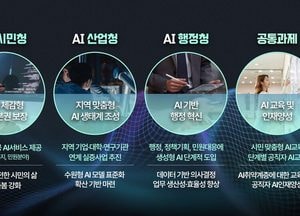[기획] 수원특례시 ‘AI 기본사회’ 선도한다...시민 중심 AI 행정 혁신 속도
