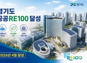 경기도, 공공부문 태양광 28.5MW 보급...목표치 초과 ‘RE100’ 달성