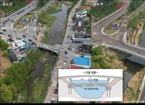 용인특례시, 5월 수지구 고기교 재가설 ‘첫 삽’...4차로 확장·교량 높이 상향