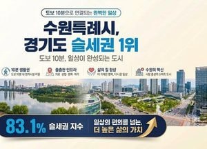 수원특례시, 경기도에서 가장 살기 편한 ‘슬세권 명당’