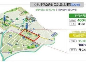 수원시 ,그린도시  추진… 총 500억원 투입,기후변화 대응 모델 구현