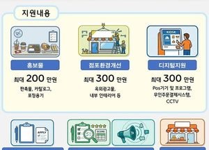 안성시, ‘2026 소상공인 경영환경 개선사업’ 참여자 모집