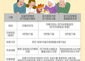 오산시치매안심센터, ‘치매가족돌봄 안심휴가제’ 연중 운영