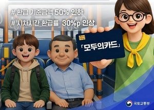 평택시, 고유가 극복을 위한 대중교통 환급 전격 확대