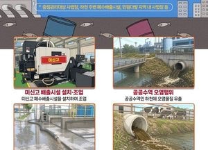 경기도 특사경, 장마철 폐수 배출사업장 집중 단속