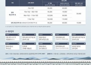 수원특례시, 수원화성지구단위계획구역 내 한옥 건축·수선비 지원사업 참여자 모집