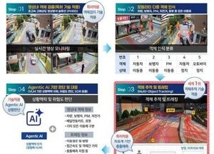 양주시, 첨단 교통안전 인프라 구축한다… 국토부 ‘2026 AI 시티 혁신기술 발굴사업’ 최종 선정