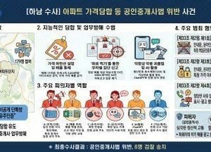 "매매11억원,전세6억5천만원 이하 팔지 마세요"... 경기도, 집값담합 6명 검찰 송치