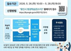 용인특례시, AI·디지털 활용법 배울 3050세대 30명 모집